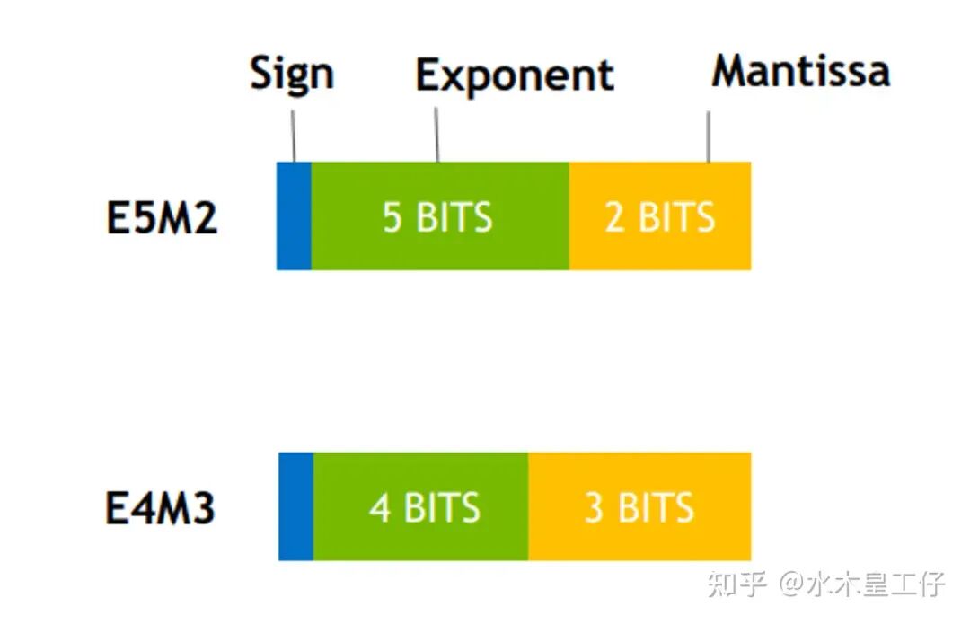 5. FP8 Performance 配图 7