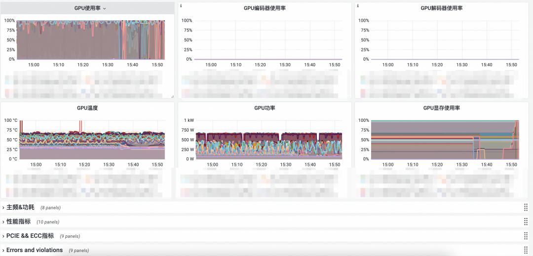 如何监控vLLM等大模型推理性能？ 配图 5