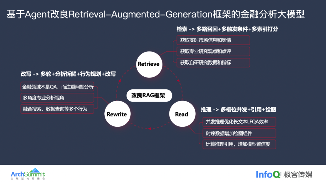 天弘基金：AI Agent在金融场景下的创新与应用实践 配图 3