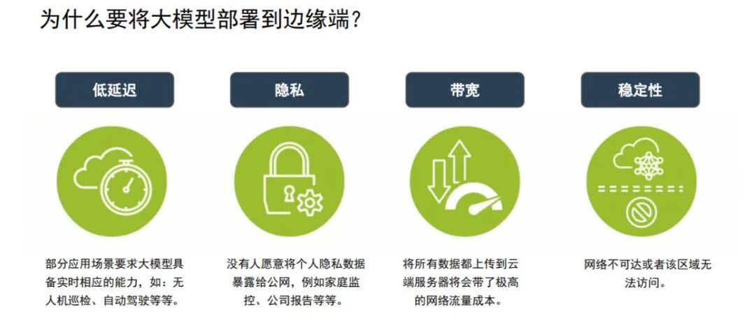 再聊大模型与智能硬件的创新融合｜Z 沙龙第 10 期 配图 4