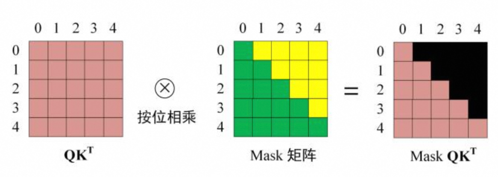 零基础解码Transformer与大模型核心原理 配图 39