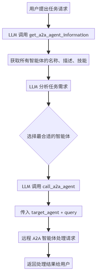 Dify 官方上架 Nacos A2A 插件，补全双向多智能体协作能力 配图 3