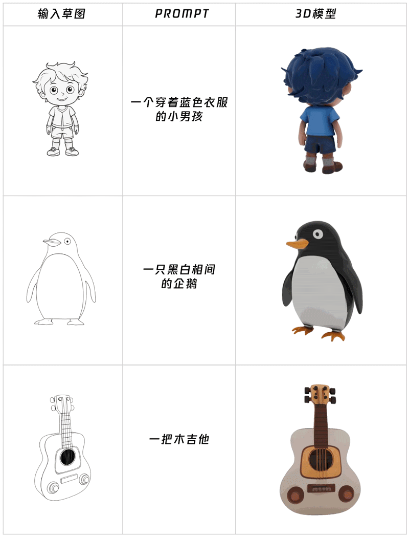 腾讯混元3D上新！轻松制作一个3D模型 配图 7