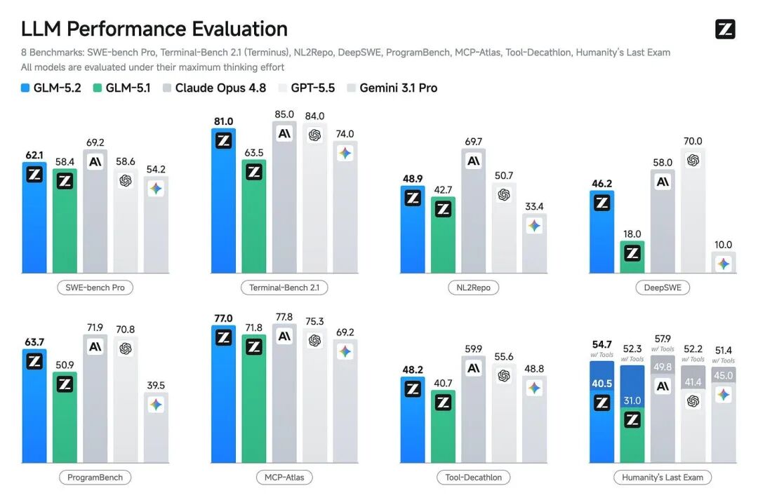 Benchmark chart