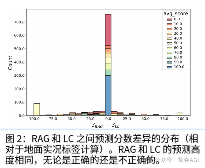 长上下文 还是 RAG？ Google:我全都要！ 配图 2
