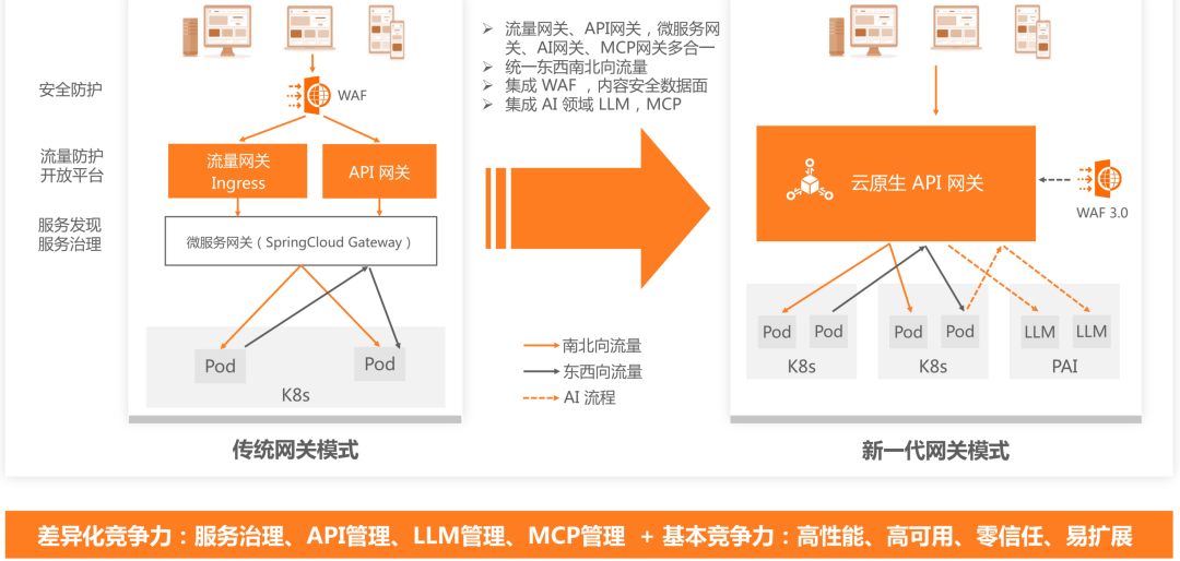 万字长文｜基于 MCP 的 AI 应用新架构设计体系：深度剖析与落地实践 配图 19