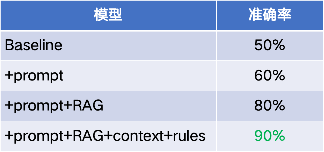 基于LLM的AI客服选车助手 配图 32