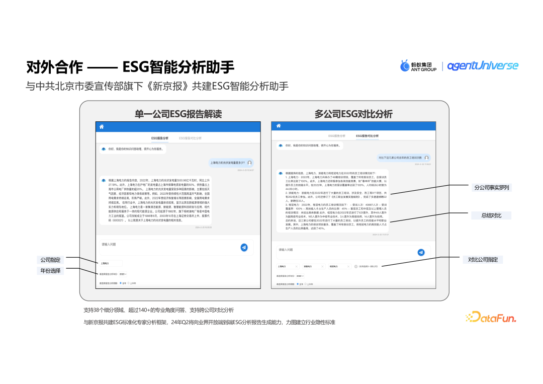 蚂蚁集团的创新实践：agentUniverse 在泛金融场景的多智能体应用 配图 18