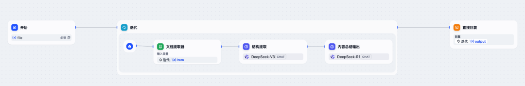 Dify实战：10分钟打造批量文档总结神器 配图 11