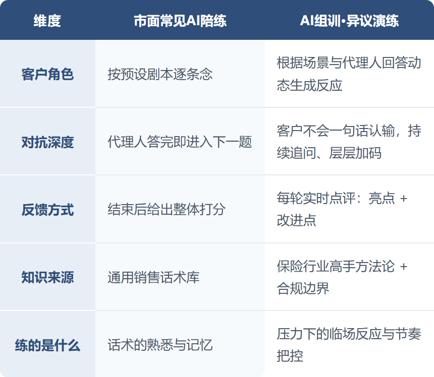 保险师AI组训：把高手的脑子变成AI能力   让每个人都能享受专家级别的帮助 配图 5