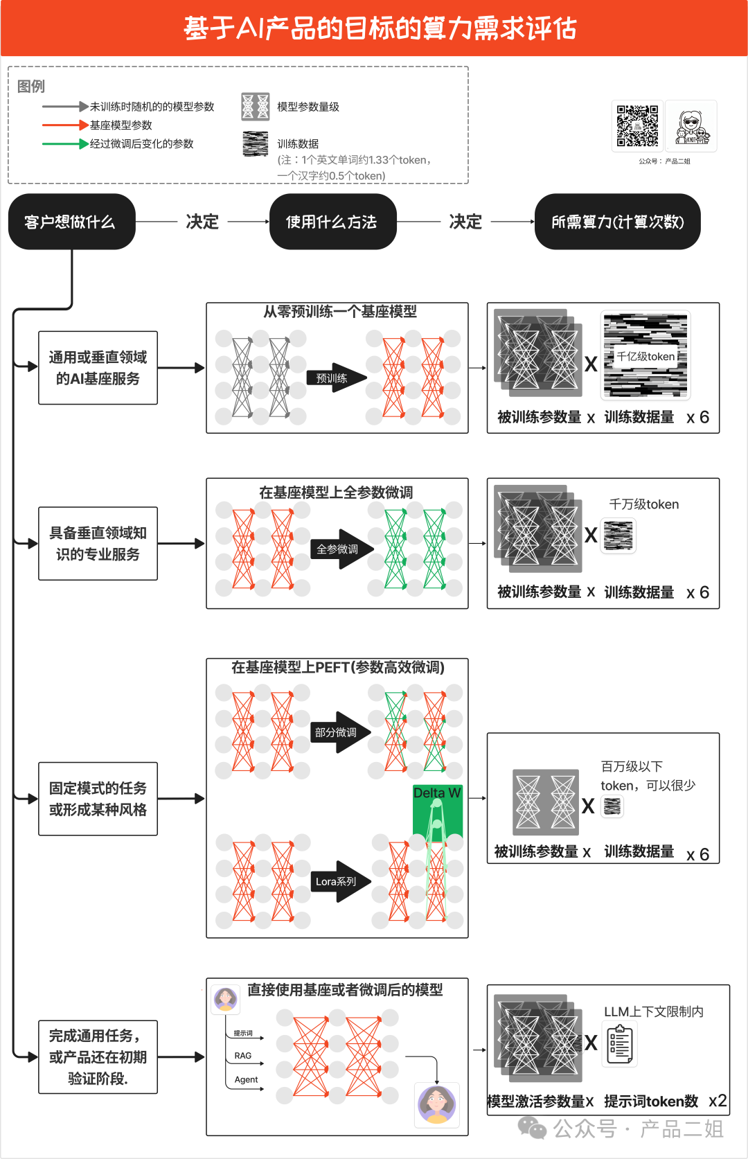 技术前沿