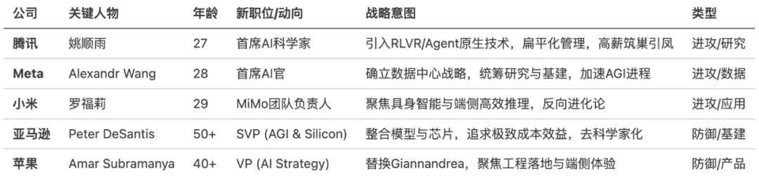 2026年将属于能善用最便宜的Token，解决最脏最累问题的“务实主义者”（长文） 配图 6