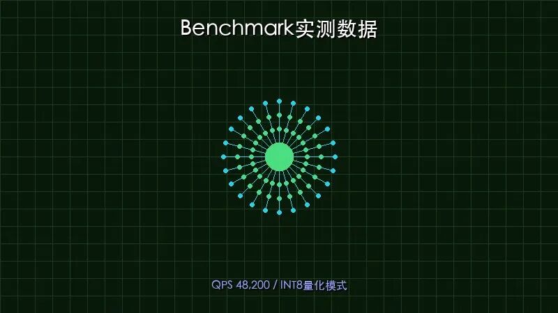 Benchmark 实测数据