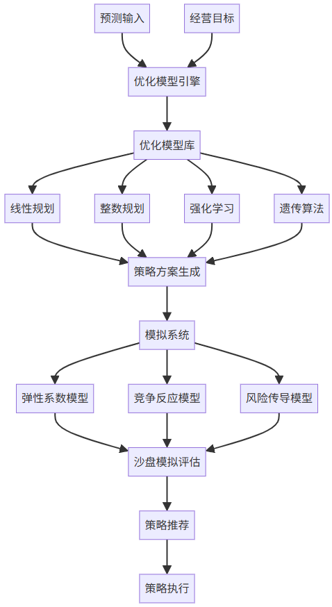 保险AI落地密码：技术实战分享 配图 44