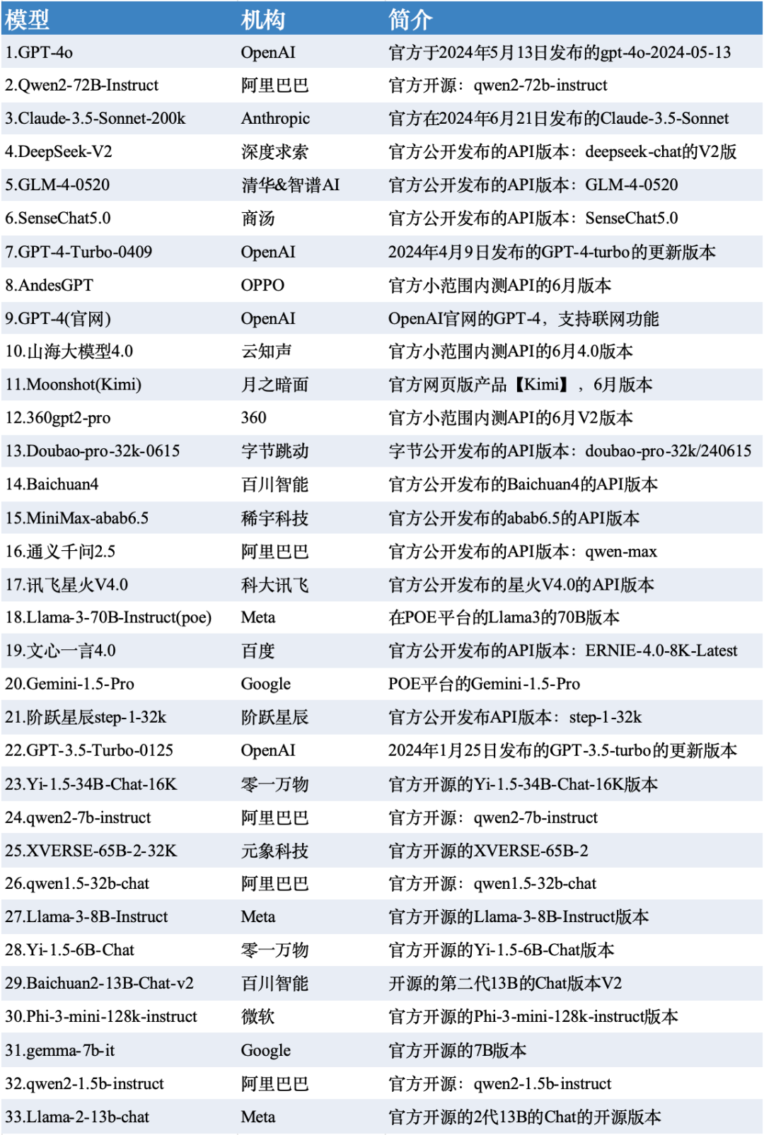 中文大模型基准测评2024上半年报告 配图 11