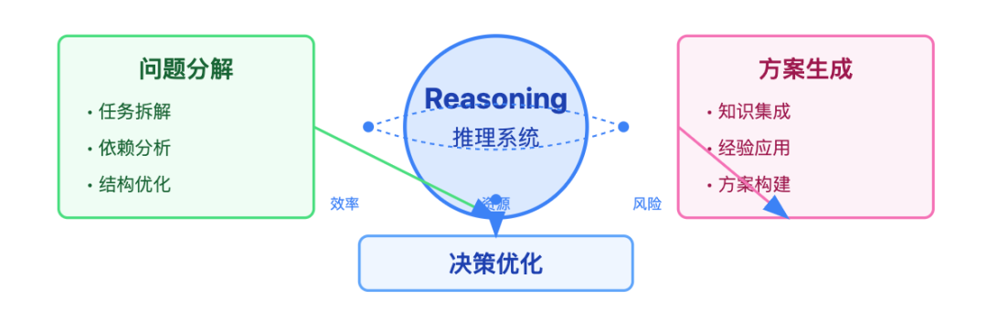 深度解密现代 AI Agent：六大核心组件的构建与实践指南 配图 5