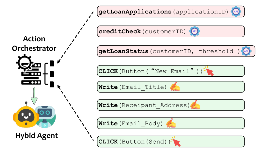 微软论文：API Agents和GUI Agents的分歧与融合 配图 11