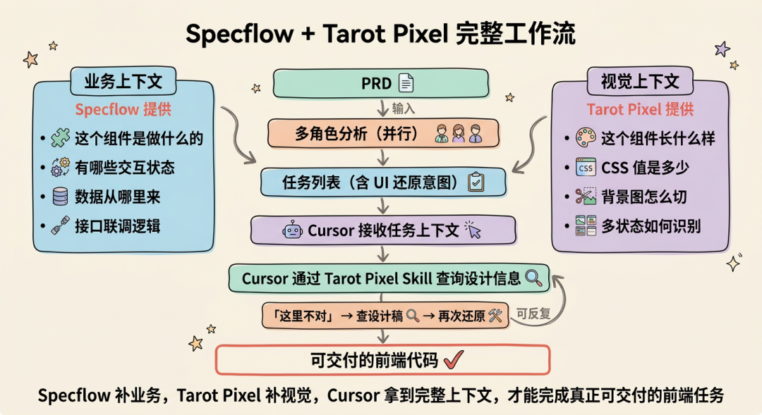 场景营销前端 AI Coding — AI Native 的视觉稿还原 配图 18