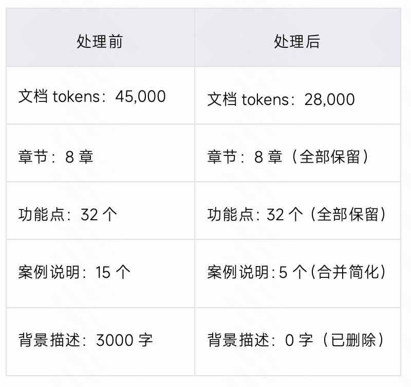 生成率从8%到60%：快手智能测试用例生成系统的四阶进化 配图 32