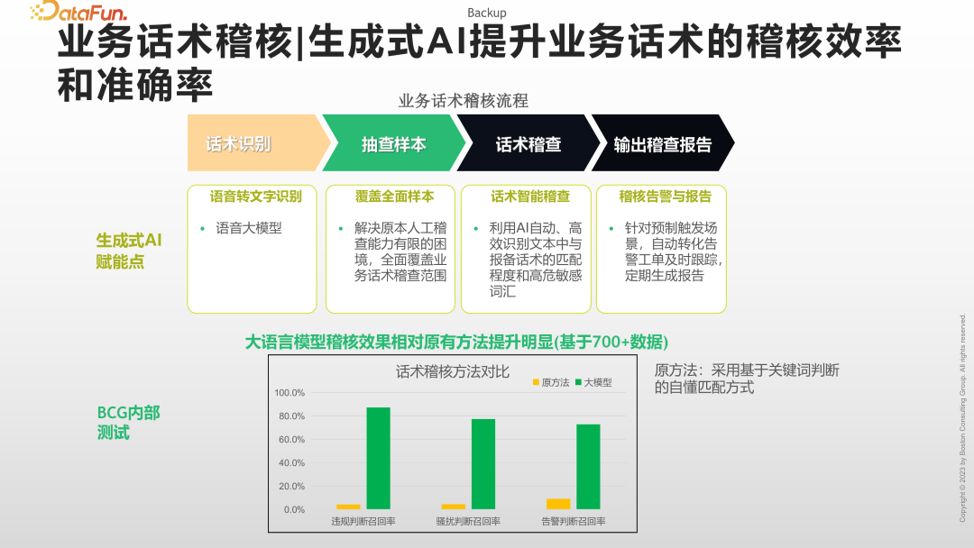 大数据和大模型时代的人工智能研究和应用 配图 23