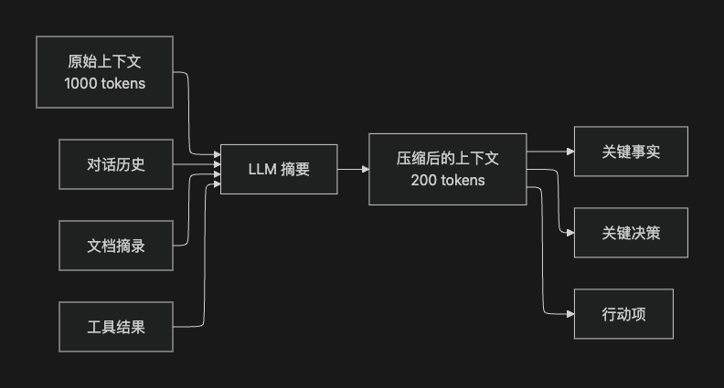 今天聊一聊Context Engineering 配图 3