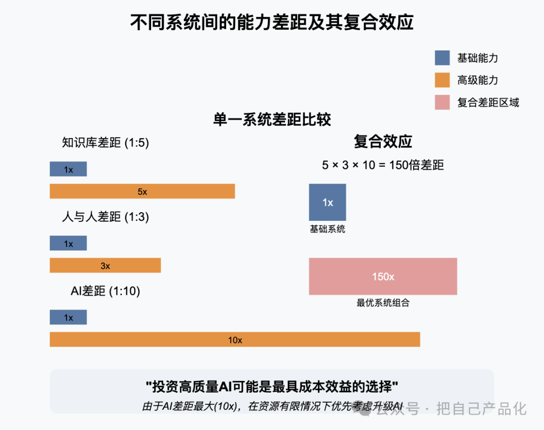 别纠结知识库了，不如多花点钱买个好的 AI 配图 8