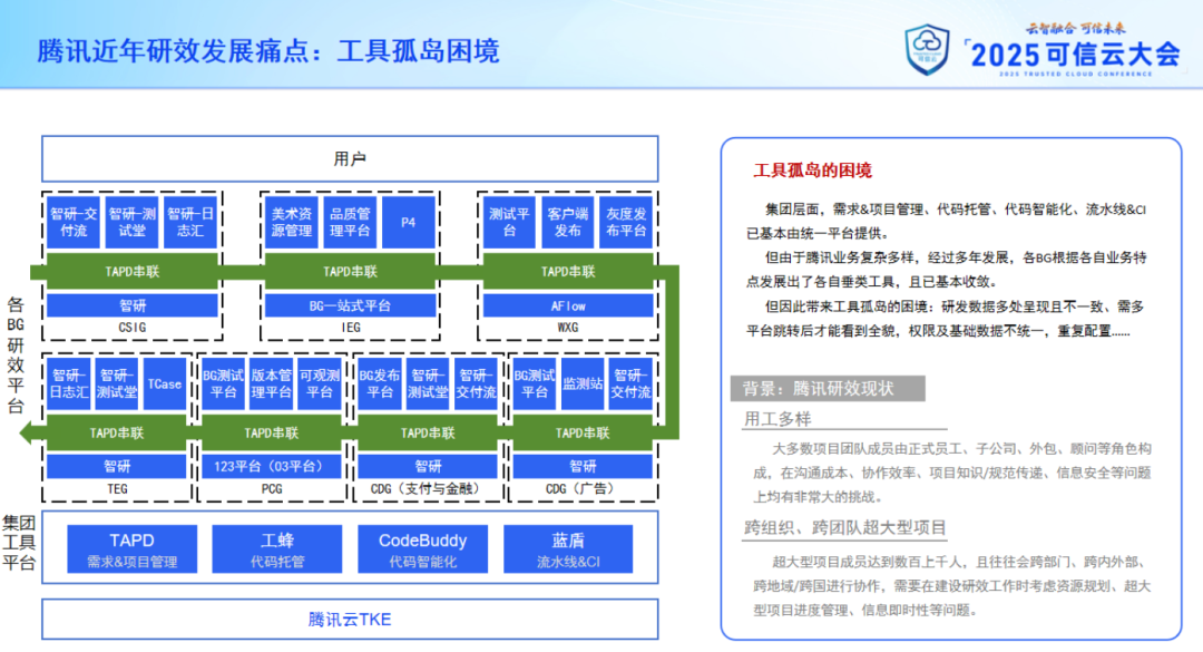 首次披露：腾讯研效提升背后的两大核心驱动力 配图 3