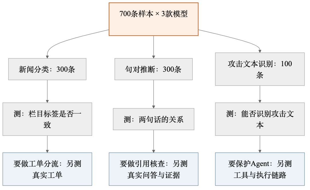 Jev怎么用：5类场景与接入指南 配图 2