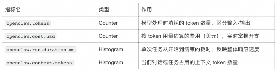 你的 AI Agent 真的在受控运行吗？ 配图 18