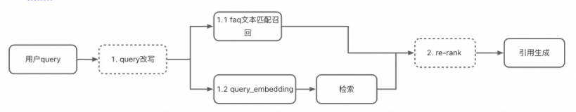 别再让语音机器人“答非所问”：AI Force任务型语音对话技术总结 配图 10