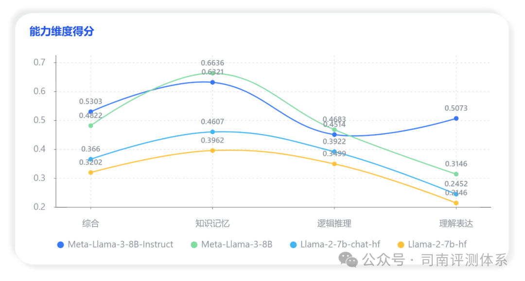 深度探索：LLaMa-3 网络安全能力全解析 配图 3