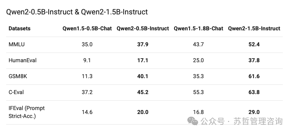 大模型千问2（Qwen2）系列新产品来了 配图 17