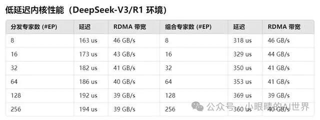 DeepSeek首次开源五大核心代码，第二篇：DeepEP解析 配图 5