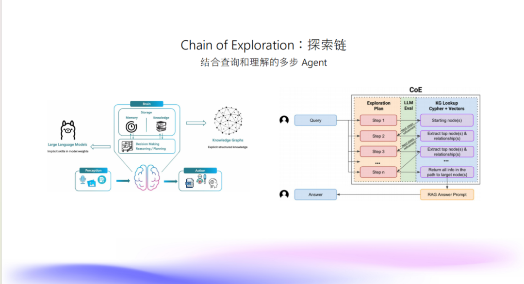 NebulaGraph + LLM 处理风控知识图谱的探索和实践 配图 11