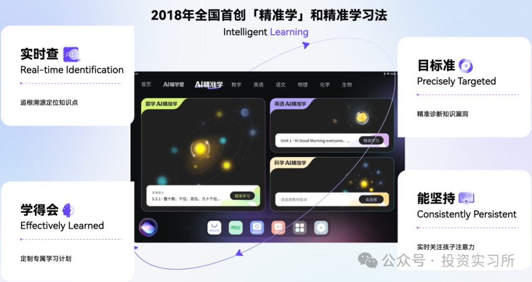 培训AI