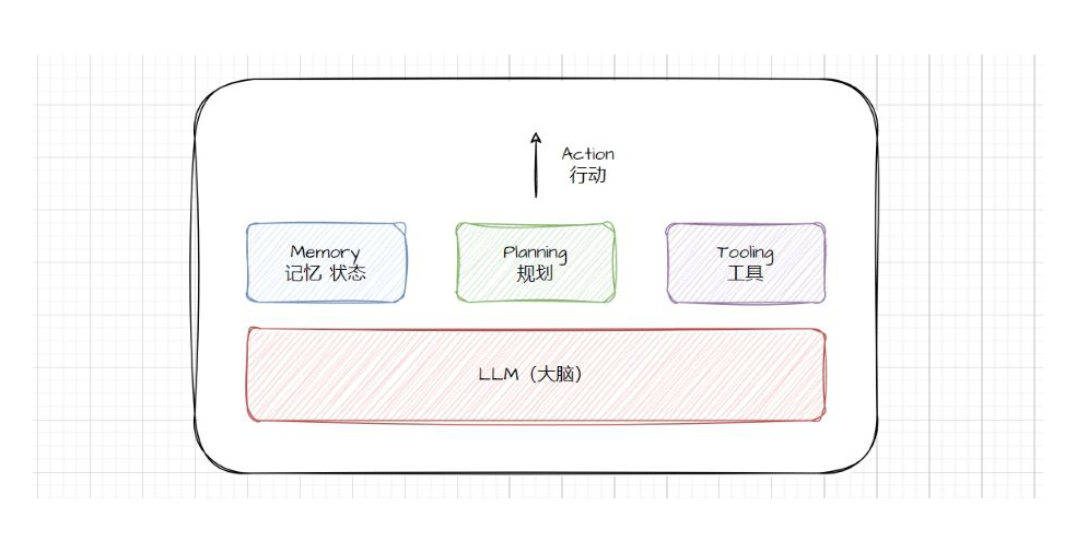 为什么整个 AI 领域都朝着 AI Agent 的方向发展？ 配图 6