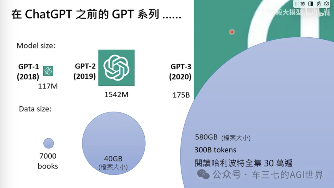 什么是大模型微调及各种微调技术介绍