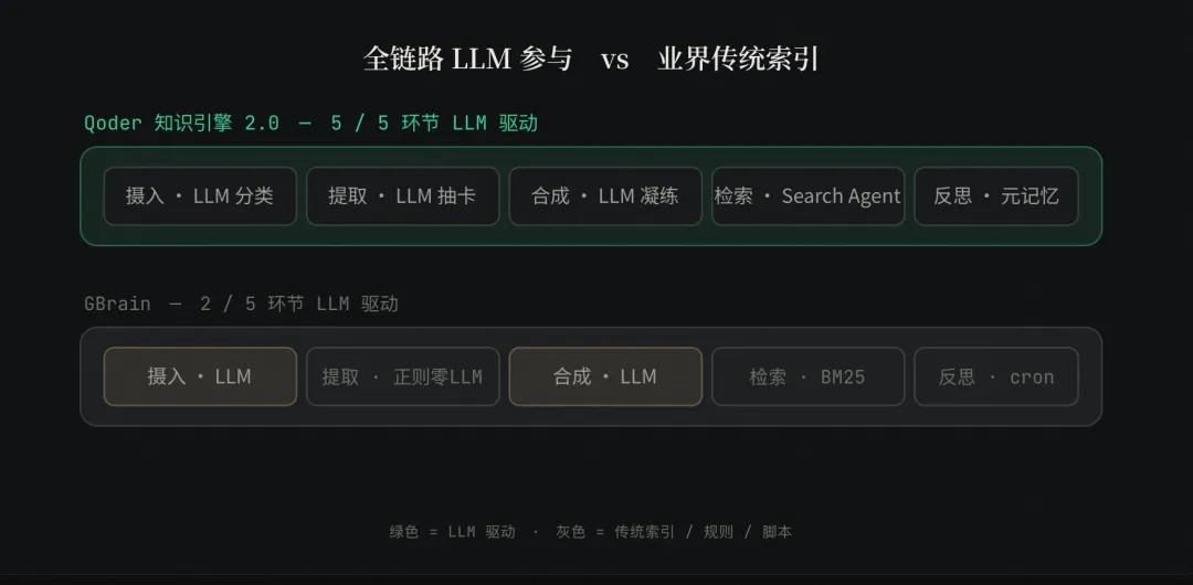 软件工程领域 LLM 驱动的自迭代知识引擎 配图 9