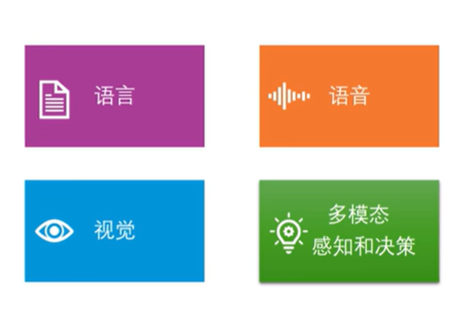 【智变未来：零基础重构AI世界观】第一篇：什么是AI？什么是AIGC？