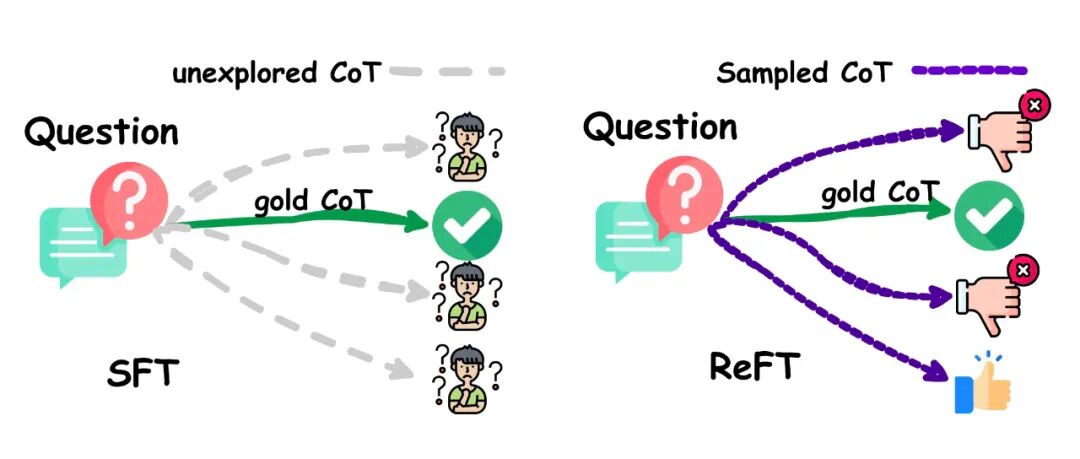 轻松打造出各种AI专家 OpenAI 昨晚王炸更新 灵感竟来自字节论文 配图 7