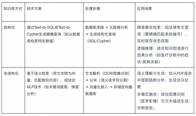 文章“找茬”神器——媒体行业AI智能校对方案 配图 4