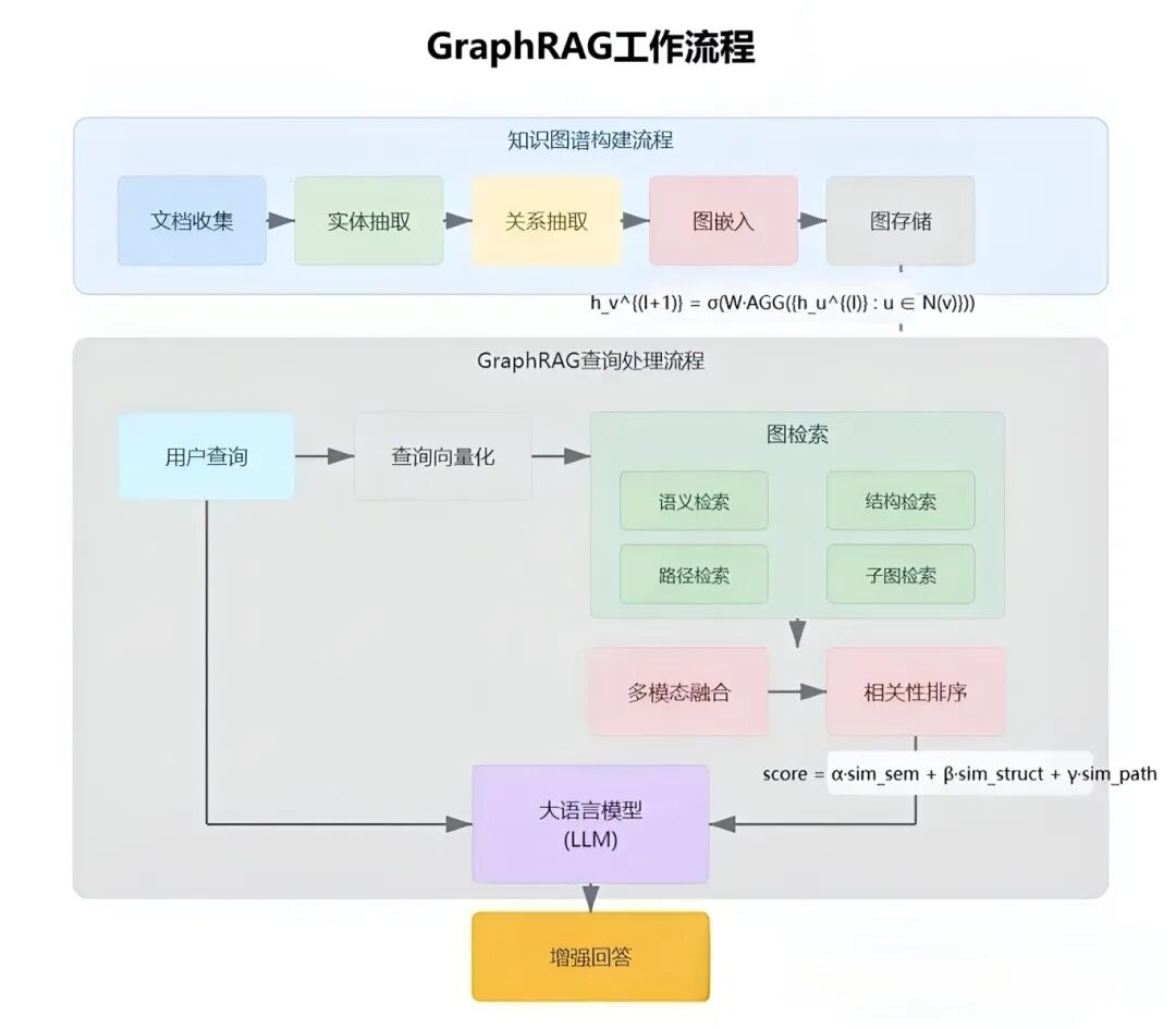 超神了，ChatWiki 支持GraphRAG，让 AI 具备垂直深度推理能力！ 配图 2