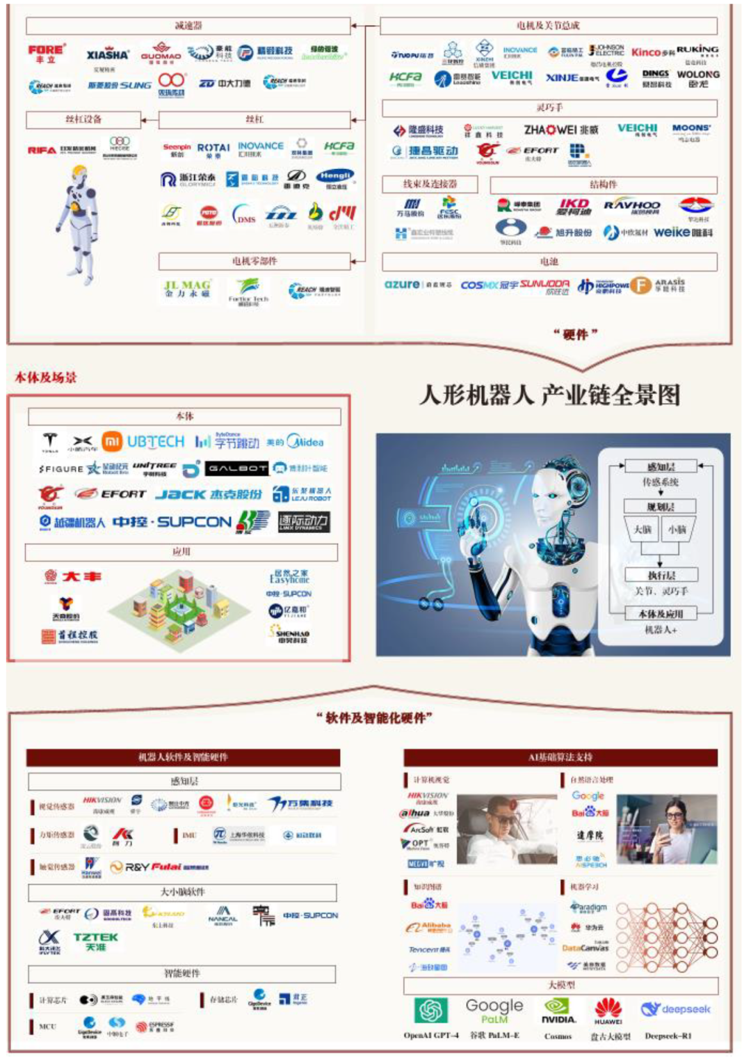 中金 | 具身智能：AI下一站 配图 23