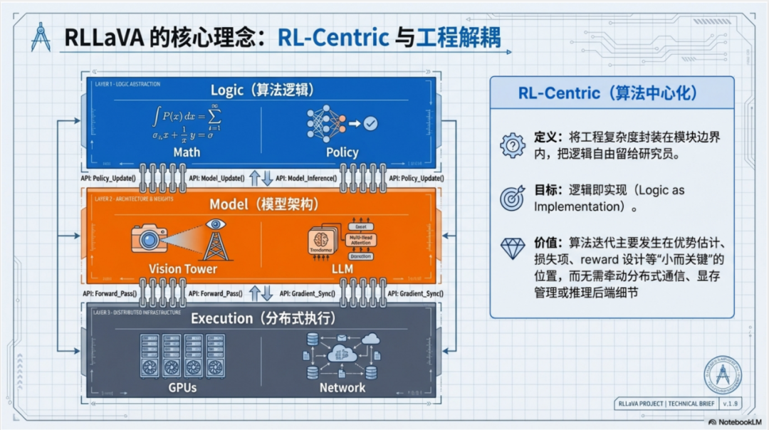 OpenClaw之后，我们离能规模化落地的Agent还差什么？ 配图 3