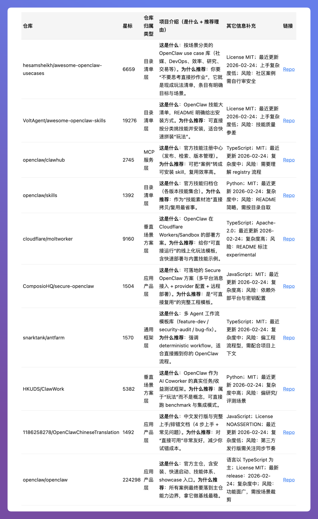 装上这个Skills，让整个GitHub为你打工 配图 3
