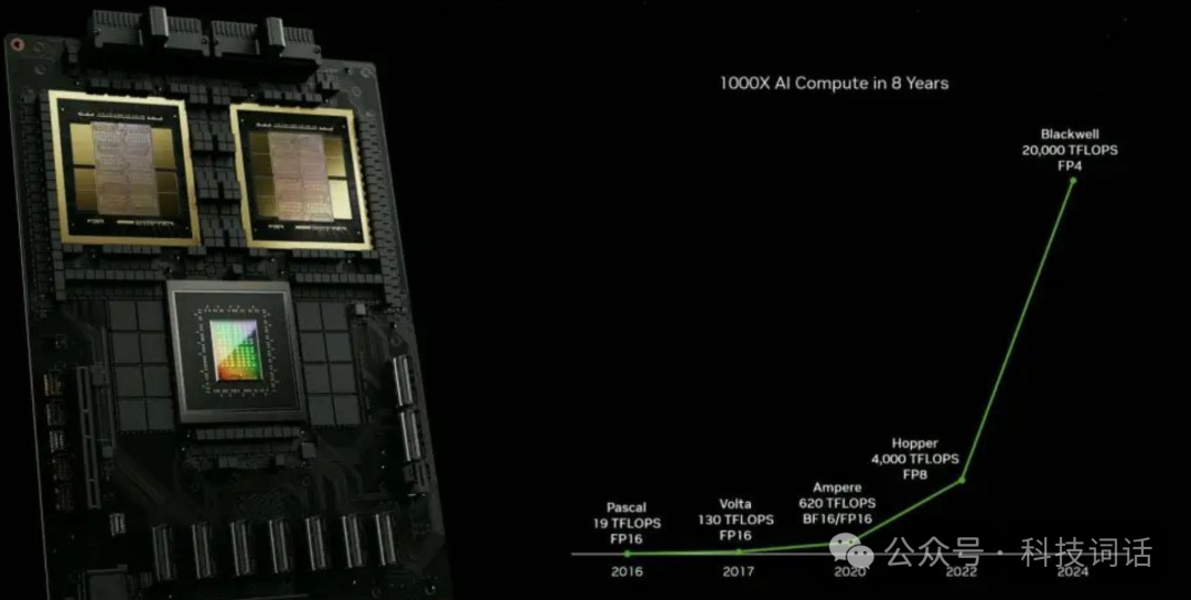 NVIDIA 推出世界上最强大的人工智能芯片 Blackwell  B200 配图 5