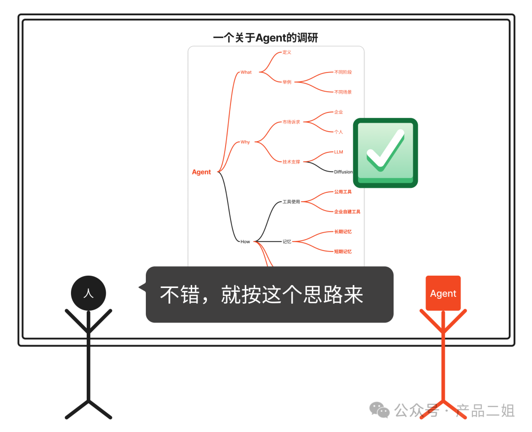 为什么你的Agent还是个Chatbot？ 配图 5