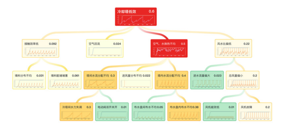 人居领域生成式AI代表性产品深度分析 2024 配图 17
