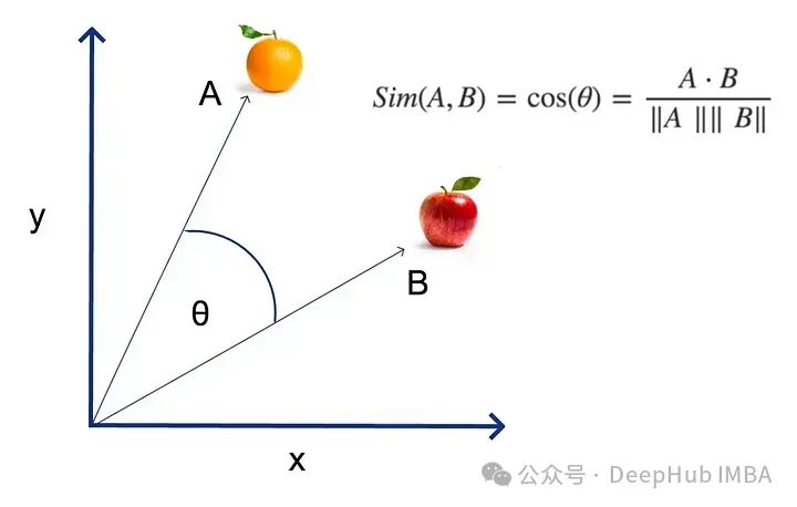 为什么你的RAG不起作用？失败的主要原因和解决方案 配图 5