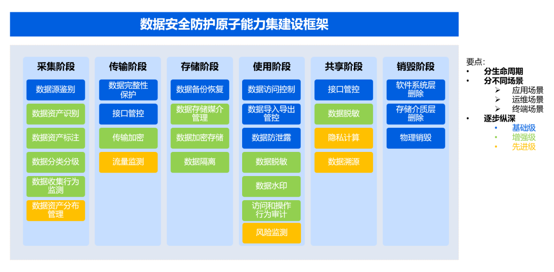 数据安全唠唠嗑 | 安全大模型应用于数据安全 配图 13